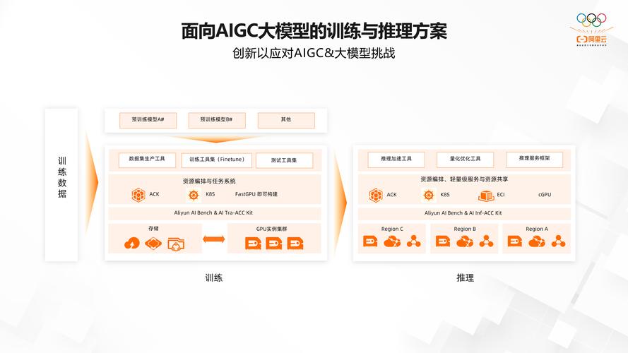 self-baidu09llm – 专为中国开发者推出的开源大模型教程  第2张