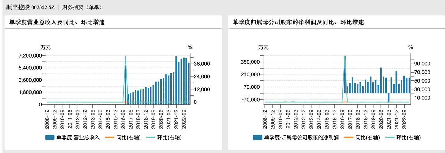 丰语大模型 – 顺丰推出物流行业的大语言模型，摘要准确率达95%+  第1张