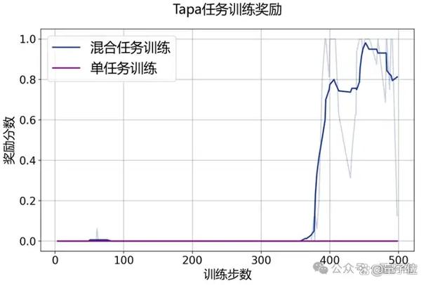 书生InternThinker – 上海 AI Lab 推出的强推理模型  第2张