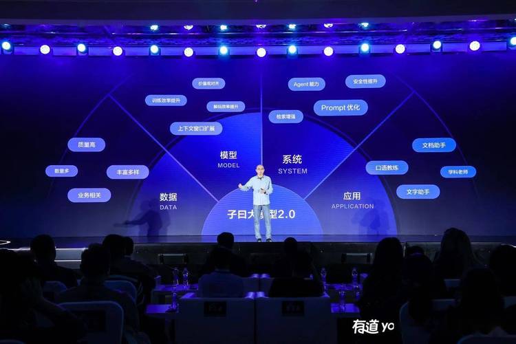 子曰翻译2.0 – 网易有道推出的最新翻译大模型 第1张 子曰翻译2.0 – 网易有道推出的最新翻译大模型 第1张