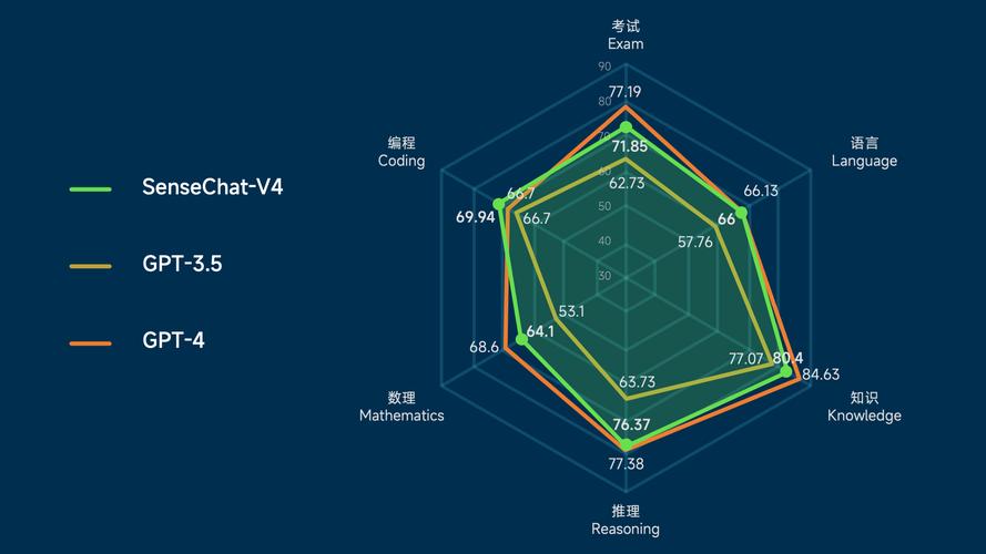 日日新SenseNova V6 – 商汤推出的多模态融合模型系列 第2张 日日新SenseNova V6 – 商汤推出的多模态融合模型系列 第2张