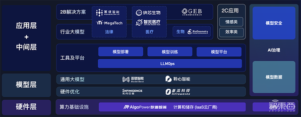 智谱AI开放平台 – 智谱AI推出的大模型开发平台  第2张