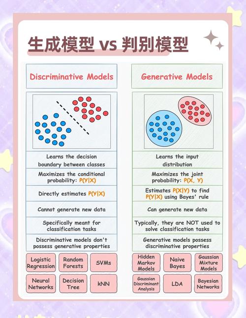 模型判官 – 在线AI模型评测平台，三个模型生成回答，第四个模型进行评判  第2张