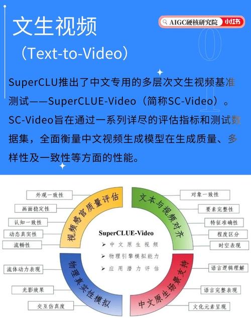 模型判官 – 在线AI模型评测平台，三个模型生成回答，第四个模型进行评判  第1张