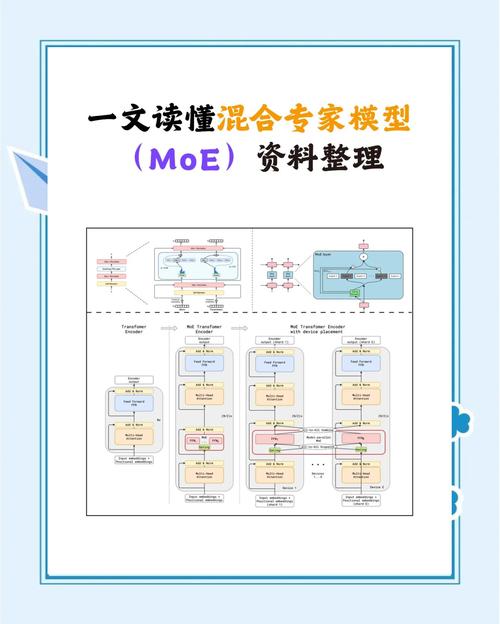 源2.0-baidu09M32 – 浪潮信息推出的拥有32个专家的混合专家模型(MoE) 第1张 源2.0-baidu09M32 – 浪潮信息推出的拥有32个专家的混合专家模型(MoE) 第1张