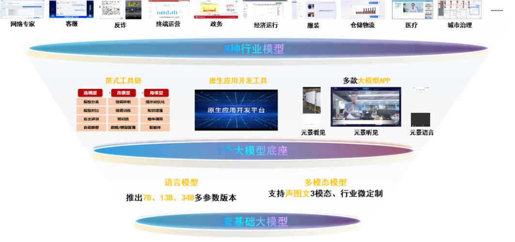 联通元景 – 中国联通AI开源的中文原生文生图模型  第1张