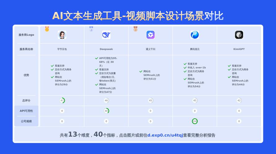 豆包PixelDance – 字节跳动推出的AI视频生成大模型,基于DiT结构 第2张 豆包PixelDance – 字节跳动推出的AI视频生成大模型,基于DiT结构 第2张
