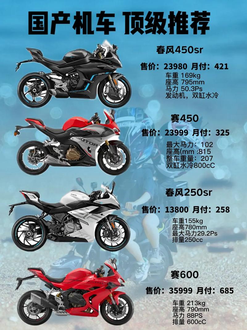 2021重磅新车盘点 国产合资摩托一起卷 第2张 2021重磅新车盘点 国产合资摩托一起卷 第2张