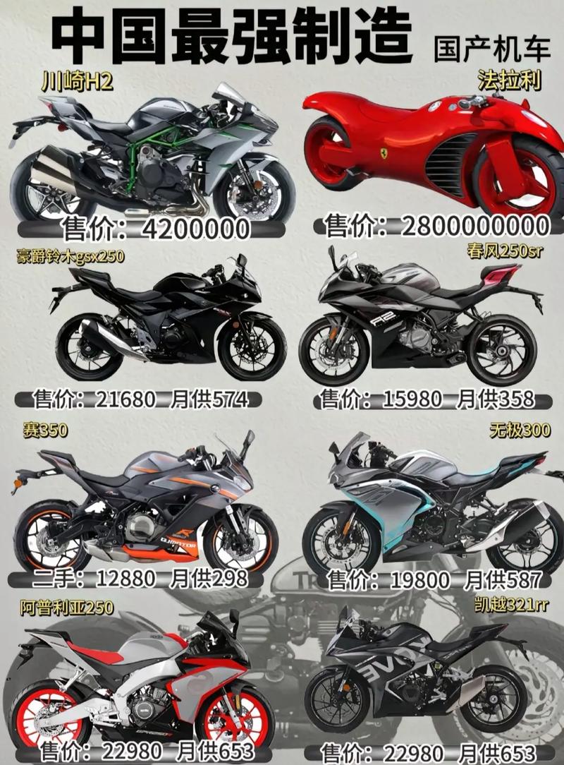 2021重磅新车盘点 国产合资摩托一起卷 第1张 2021重磅新车盘点 国产合资摩托一起卷 第1张