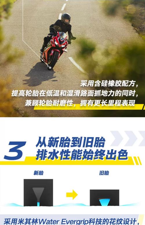 湿地更强更耐磨 米其林ROAD 6轮胎发布 第1张 湿地更强更耐磨 米其林ROAD 6轮胎发布 第1张