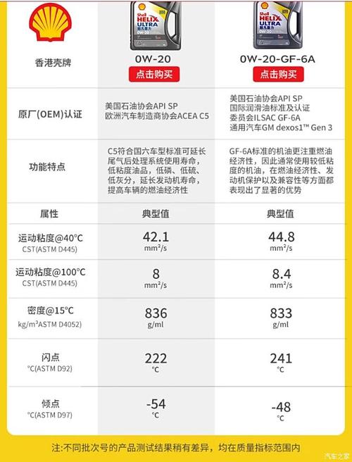 0W20机油使用范围,0W20机油高速无力正常吗 第1张 0W20机油使用范围,0W20机油高速无力正常吗 第1张