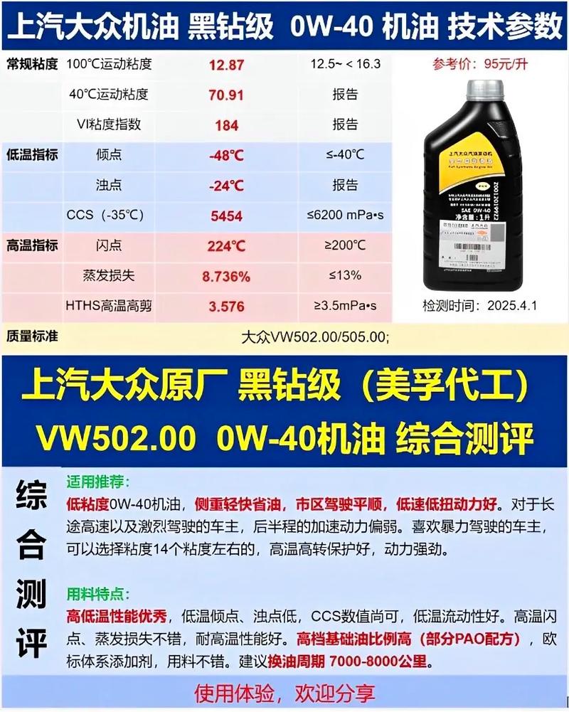 0w30机油什么意思?0-40w机油什么意思 第1张 0w30机油什么意思?0-40w机油什么意思 第1张