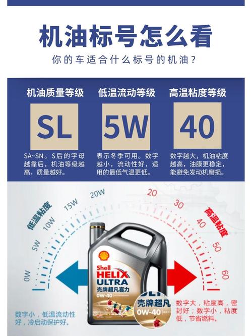 10w30和5w30的区别 第1张 10w30和5w30的区别 第1张