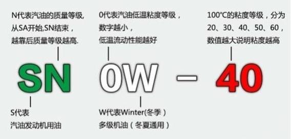 10w30和5w30的区别 第2张 10w30和5w30的区别 第2张