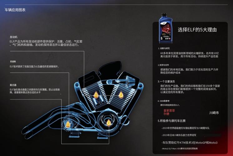 10w40的机油适用范围 第2张 10w40的机油适用范围 第2张