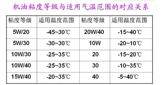20w50机油的温度范围  第1张