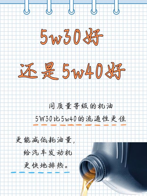 30机油和40机油哪个好?为什么30机油比40的贵 第1张 30机油和40机油哪个好?为什么30机油比40的贵 第1张