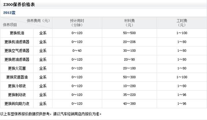 4s店换一次机油多少钱,4s店换机油要监督吗 第1张 4s店换一次机油多少钱,4s店换机油要监督吗 第1张