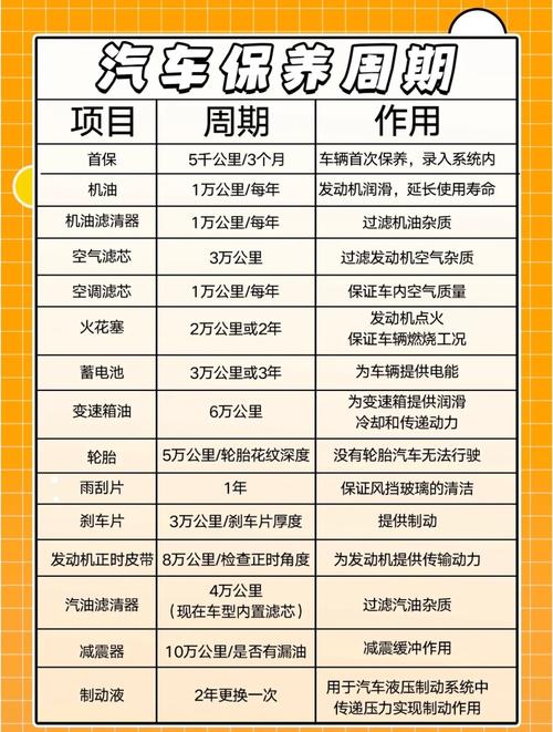 4s店首保没有给换机油,怎么看4s店有没有换机油 第2张 4s店首保没有给换机油,怎么看4s店有没有换机油 第2张