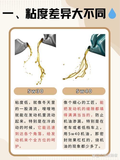 5W30与0W30机油哪个好?机油5W30能换0W30吗 第2张 5W30与0W30机油哪个好?机油5W30能换0W30吗 第2张