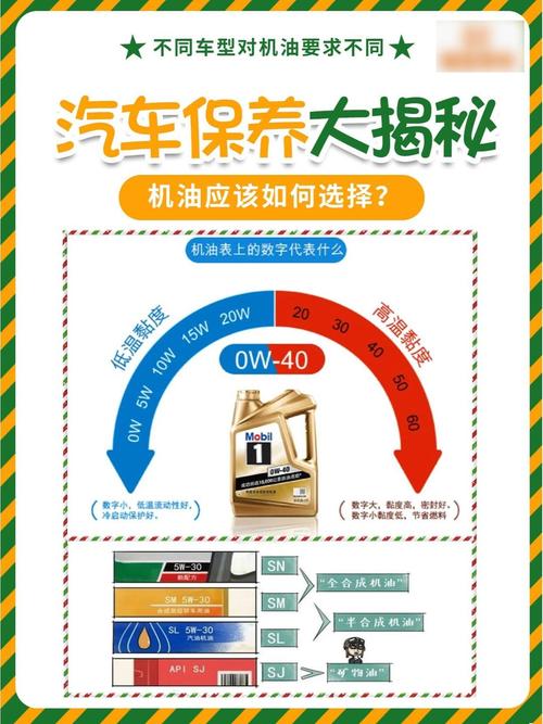 5W50机油适合什么车用,5W50机油解决烧机油问题吗? 第1张 5W50机油适合什么车用,5W50机油解决烧机油问题吗? 第1张
