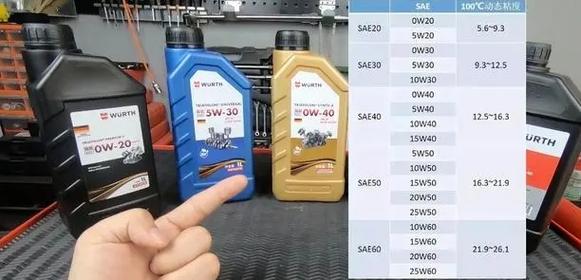 5w-40和5w-30有什么区别?冬季用5w30还是5w40机油好 第2张 5w-40和5w-30有什么区别?冬季用5w30还是5w40机油好 第2张