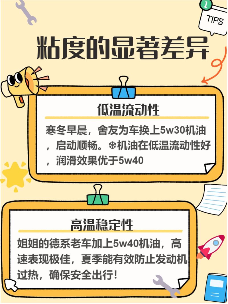 5w40和5w30油耗动力有区别吗 第1张 5w40和5w30油耗动力有区别吗 第1张