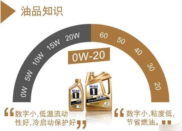 5w和0w机油的区别 第1张 5w和0w机油的区别 第1张