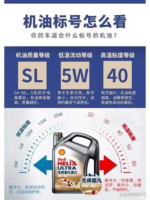 5w一30和5w一40的哪个好 第2张 5w一30和5w一40的哪个好 第2张