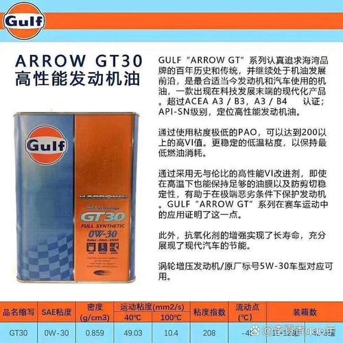 Gulf海湾机油质量怎么样?海湾机油优缺点评测 第2张 Gulf海湾机油质量怎么样?海湾机油优缺点评测 第2张