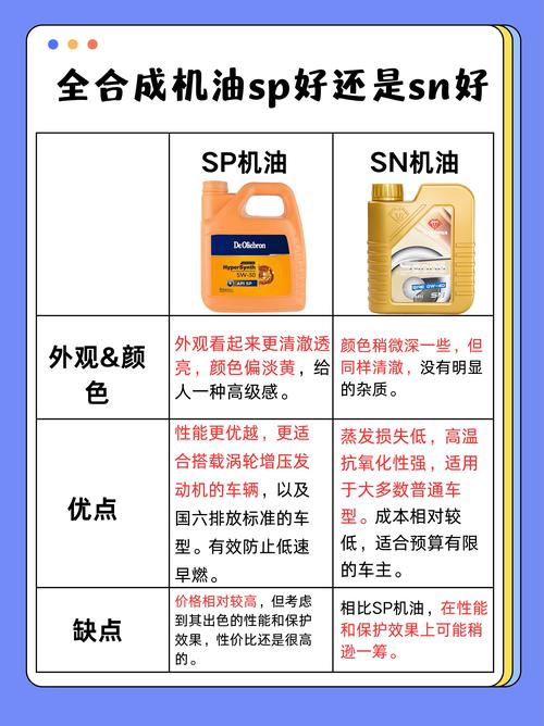 SM机油和SN级机油区别,SM和SN级机油哪个好 第2张 SM机油和SN级机油区别,SM和SN级机油哪个好 第2张