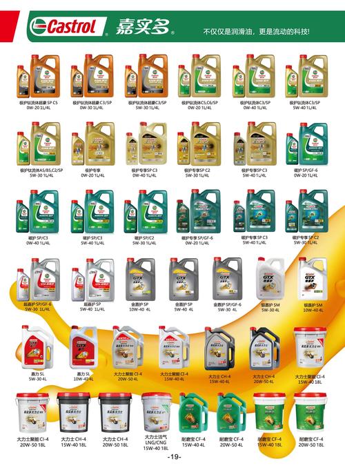 castrol机油,castrol牌子的机油怎么样 第1张 castrol机油,castrol牌子的机油怎么样 第1张