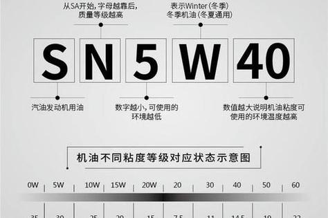 sn和sp哪个机油等级更高 第1张 sn和sp哪个机油等级更高 第1张