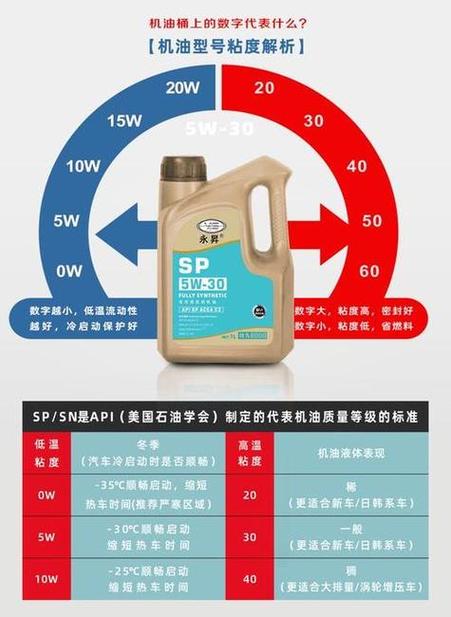 sn机油和sp哪个好 第2张 sn机油和sp哪个好 第2张