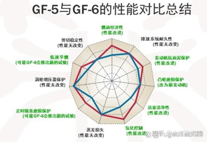 sp级和sn级机油区别 第2张 sp级和sn级机油区别 第2张