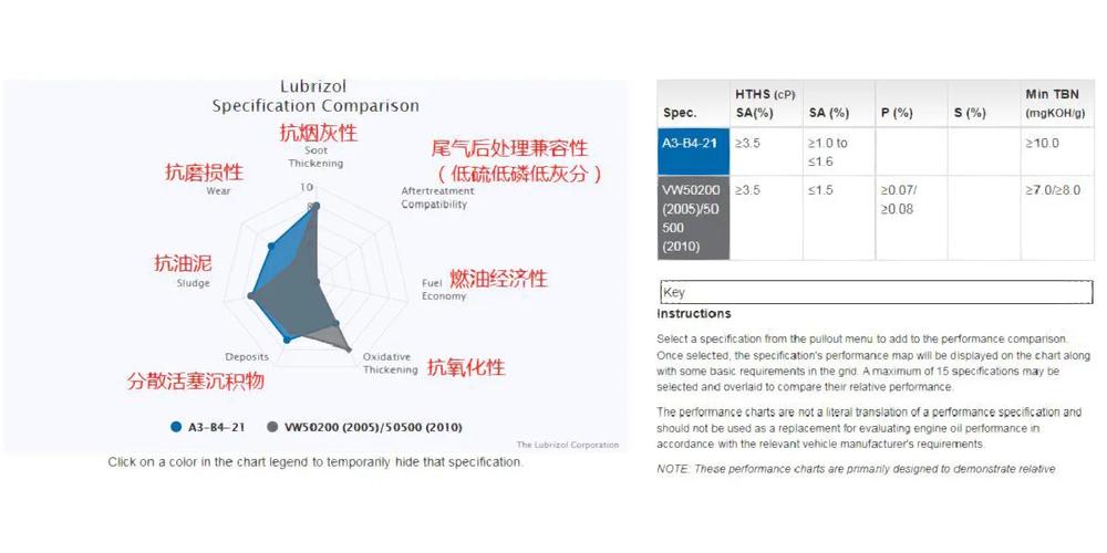 vw50200对应机油型号,机油vw50200是什么型号机油? 第2张 vw50200对应机油型号,机油vw50200是什么型号机油? 第2张