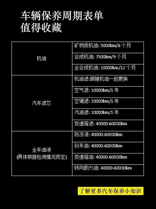 半合成机油10000公里换吗?半合成机油能用八个月吗 第2张 半合成机油10000公里换吗?半合成机油能用八个月吗 第2张