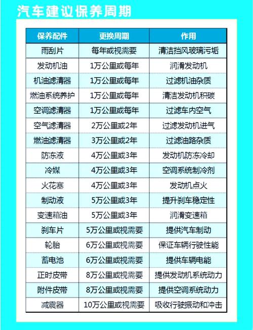 半合成机油更换周期,半合成机油价格表 第2张 半合成机油更换周期,半合成机油价格表 第2张
