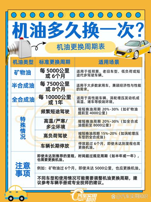 半合成机油一年一换后悔死了?半合成机油多长时间更换 第2张 半合成机油一年一换后悔死了?半合成机油多长时间更换 第2张