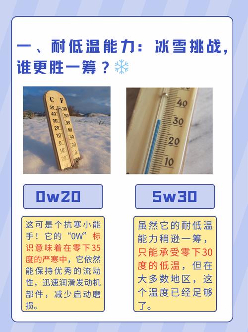 不同牌子的机油可以混用吗 第1张 不同牌子的机油可以混用吗 第1张