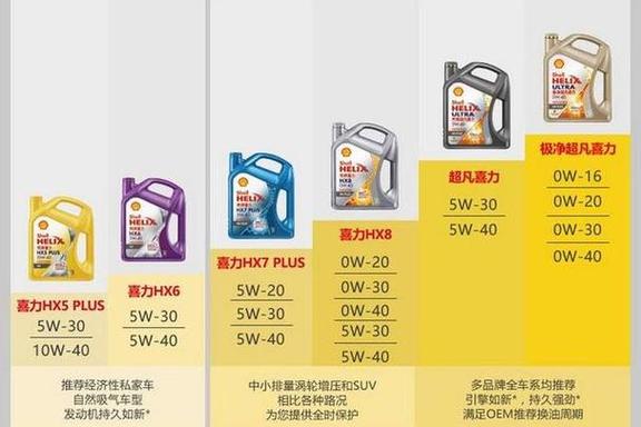 柴机油的级别分类表,柴机油级别型号说明 第2张 柴机油的级别分类表,柴机油级别型号说明 第2张