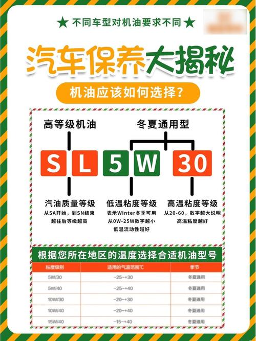 柴机油级别怎么分?柴油车用什么型号的机油 第2张 柴机油级别怎么分?柴油车用什么型号的机油 第2张