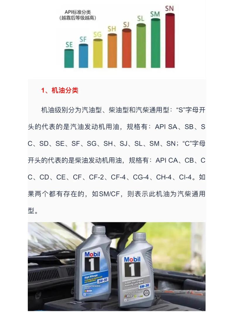 柴机油级别怎么分?柴油车用什么型号的机油 第1张 柴机油级别怎么分?柴油车用什么型号的机油 第1张
