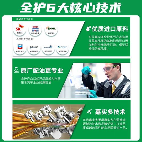 东风嘉实多全合成机油怎么样?东风嘉实多5w30的机油怎么样 第2张 东风嘉实多全合成机油怎么样?东风嘉实多5w30的机油怎么样 第2张