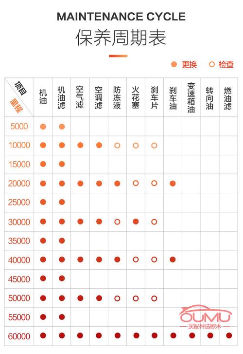 冬季机油几月份换最好 第2张 冬季机油几月份换最好 第2张