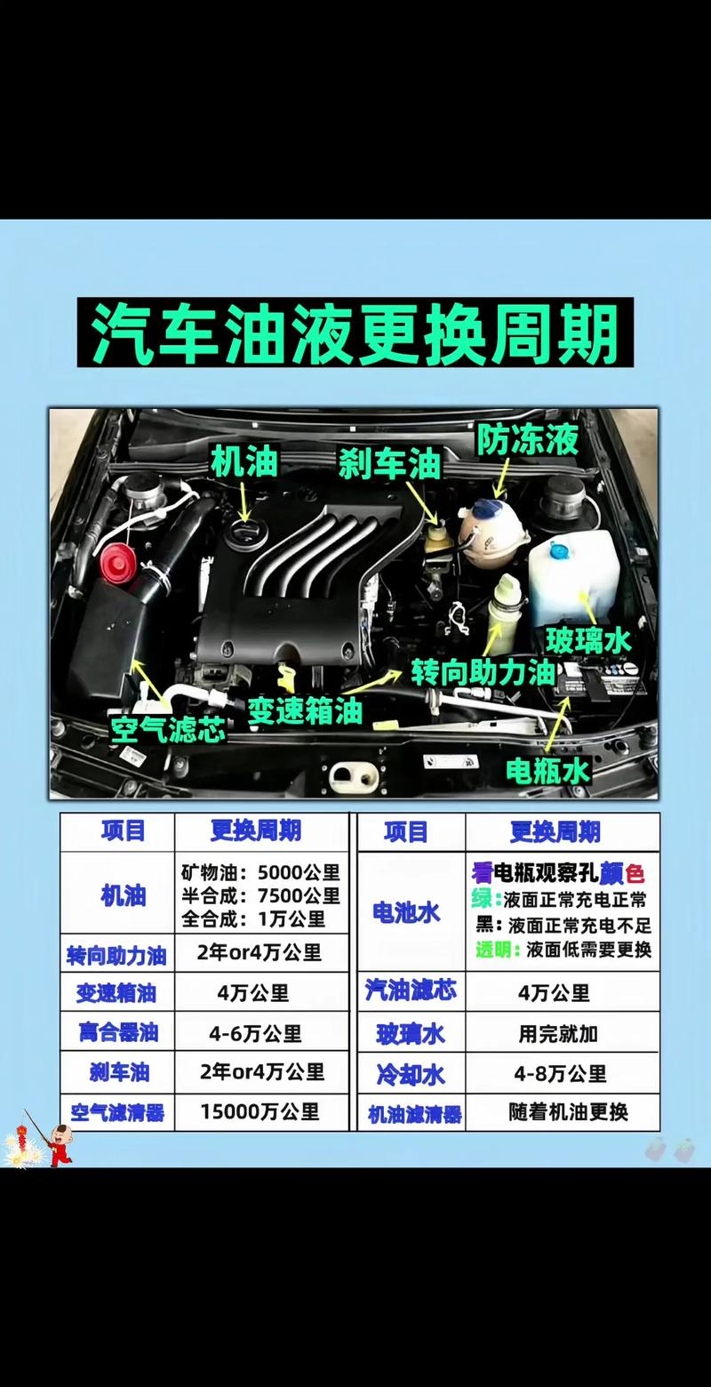 发动机油多久换一次 第1张 发动机油多久换一次 第1张