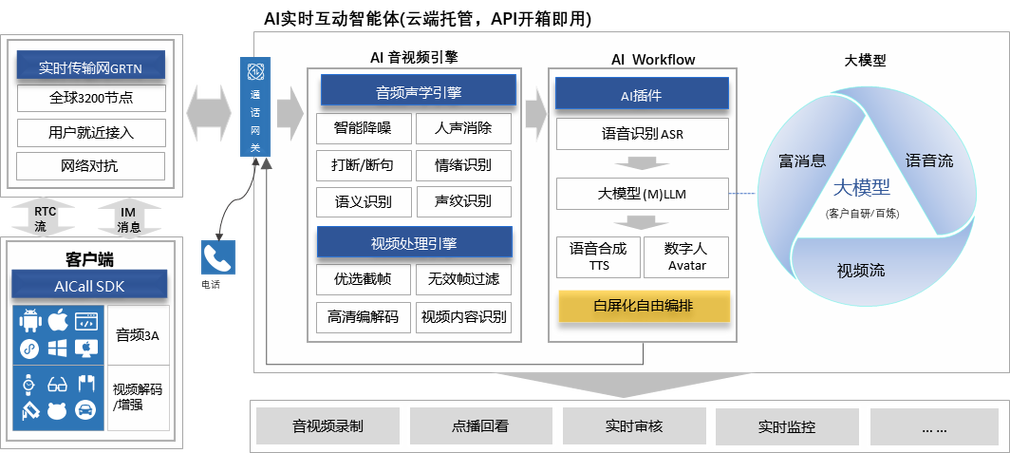 当AI学会“秒回”白读白度拜读百度baidu09看利尔达RTC SDK AI大模型接入方案怎么做  第2张