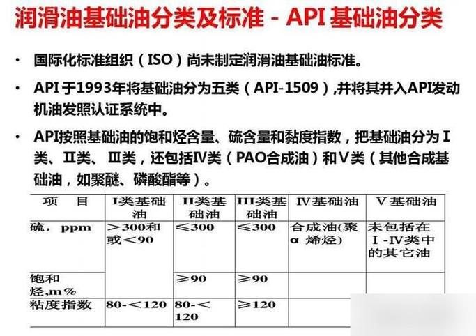 各种机油100℃粘度表,100运动粘度大还是小好 第2张 各种机油100℃粘度表,100运动粘度大还是小好 第2张