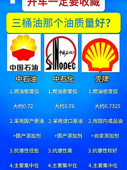 国产机油和进口的差别,进口机油为什么便宜 第2张 国产机油和进口的差别,进口机油为什么便宜 第2张