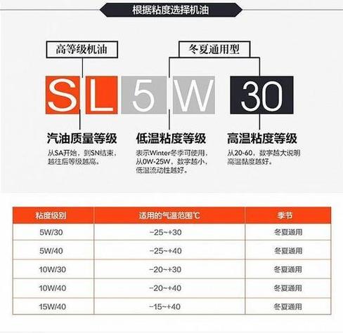 机油5W30和10W40的区别,5W30和10W40哪个省油 第2张 机油5W30和10W40的区别,5W30和10W40哪个省油 第2张